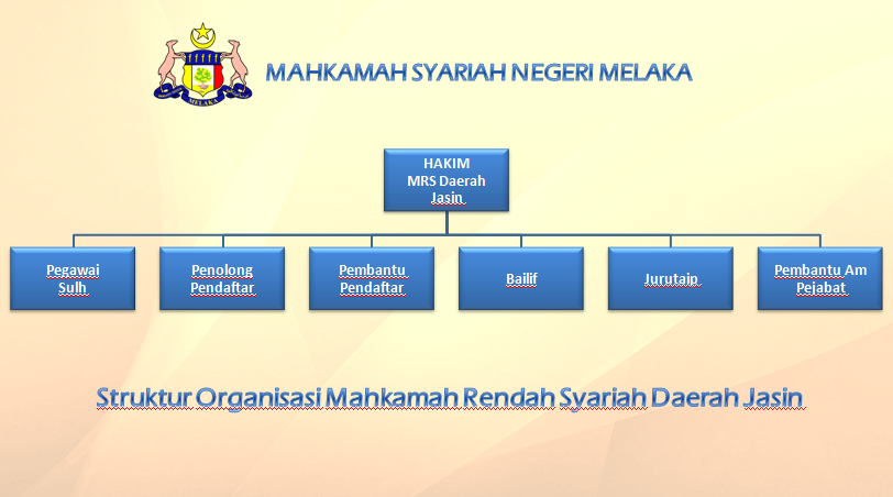 Struktur Organisasi MRS Daerah Jasin